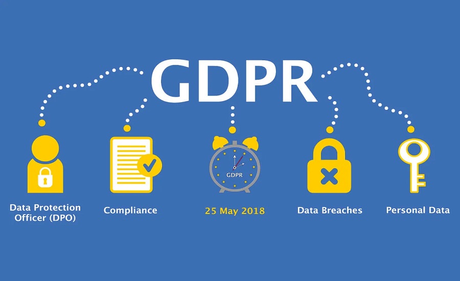 gdpr راهنمایی